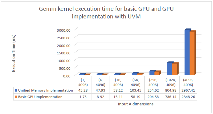 graph09